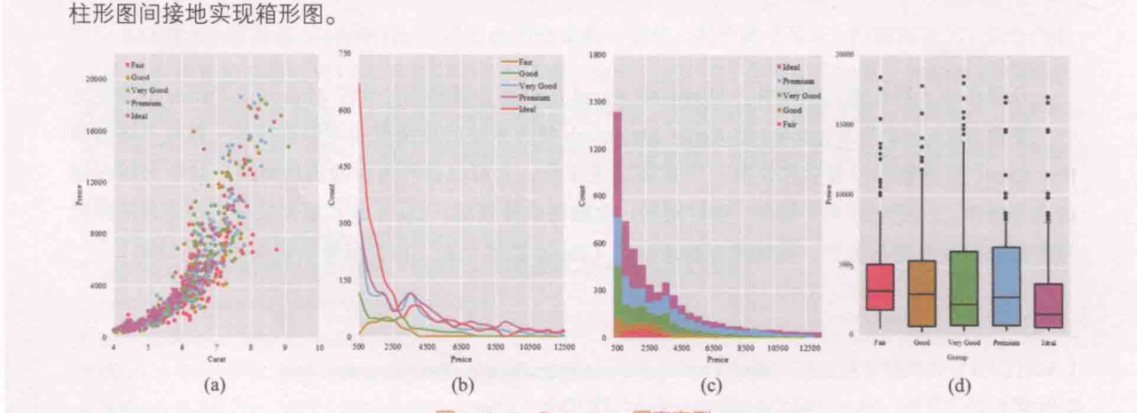 ch_图1-2-2_Rggplot2图表实例.png
